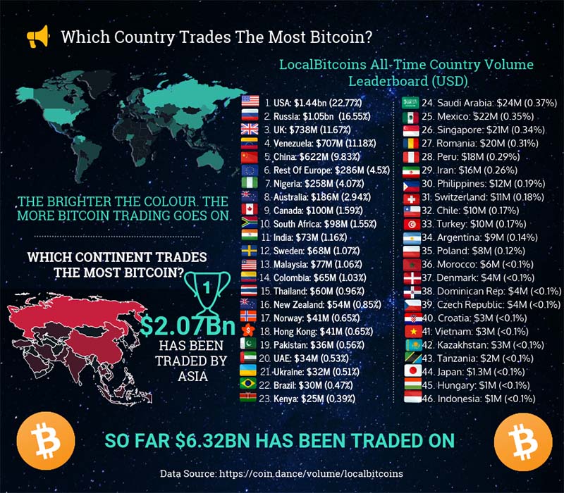 Which_country_trades_the_most_Bitcoin