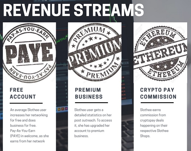 slothee revenue streams